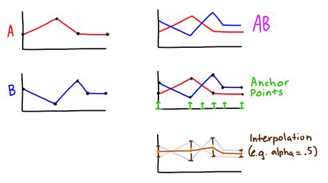How to tween a NumberSequence .